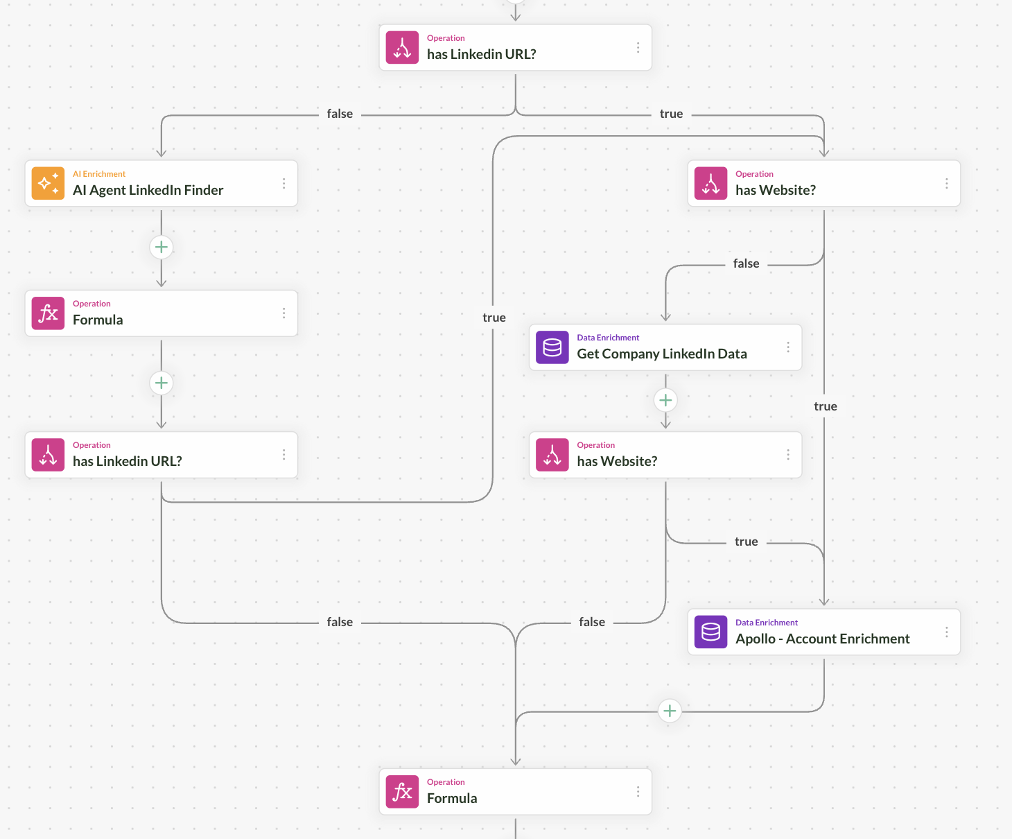 Workflow branches